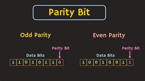 even and odd parity|odd parity check.